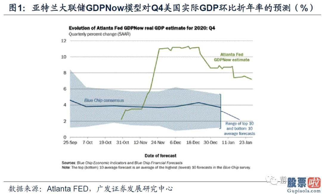 私募基金如何投资美股 但疫情不确定性上升令美联储对经济发展前景略显消极