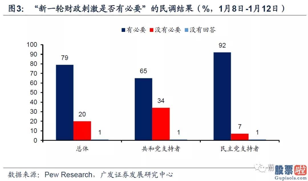 私募基金如何投资美股 但疫情不确定性上升令美联储对经济发展前景略显消极