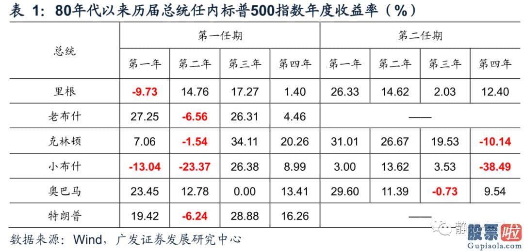 私募基金如何投资美股 但疫情不确定性上升令美联储对经济发展前景略显消极