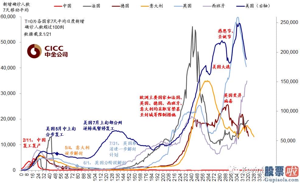 方德港美股能投资吗：针对销售市场最近普遍关怀的QE减量问题