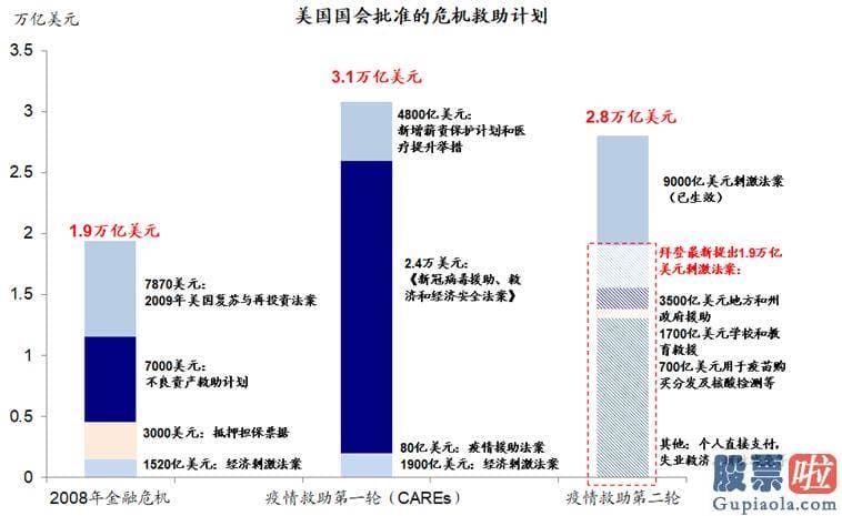 方德港美股能投资吗：针对销售市场最近普遍关怀的QE减量问题