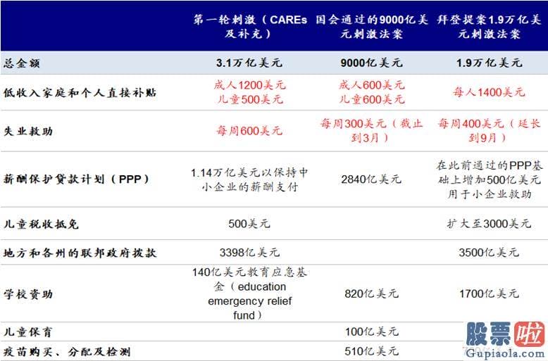 方德港美股能投资吗：针对销售市场最近普遍关怀的QE减量问题