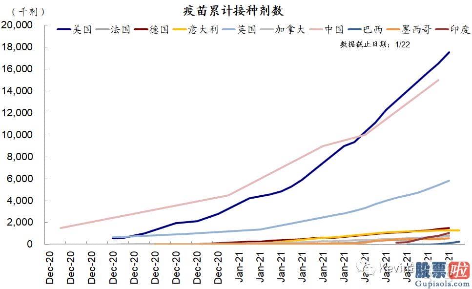 方德港美股能投资吗：针对销售市场最近普遍关怀的QE减量问题