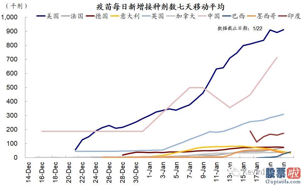 方德港美股能投资吗：针对销售市场最近普遍关怀的QE减量问题