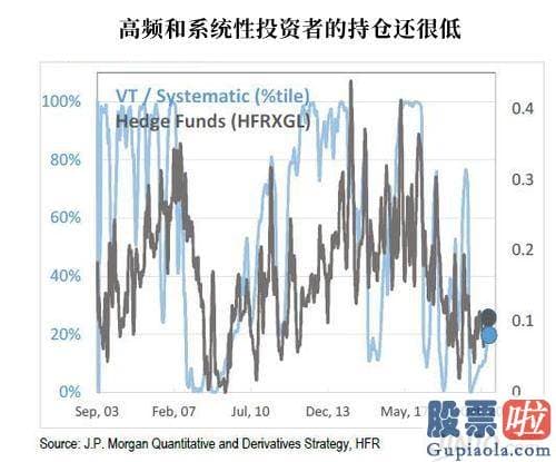 买美股投资靠谱吗_你就一定关闭它们