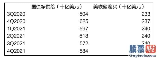 美股 投资全球：美联储紧缩超预测