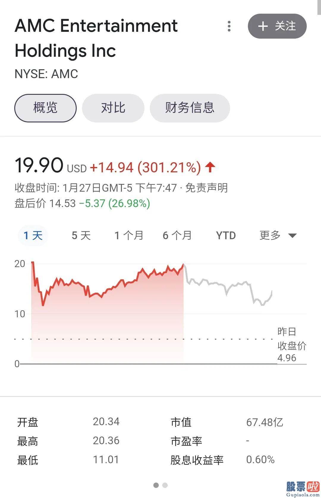 境内投资者炒美股：关键科技股均跟随大盘整体下挫