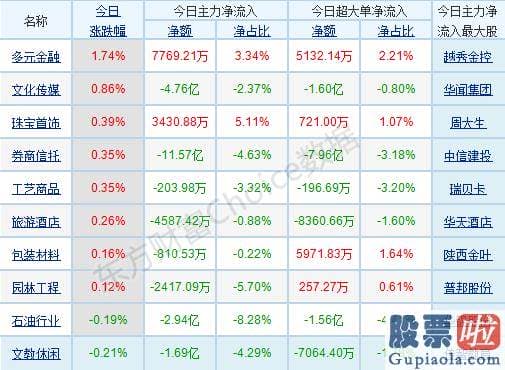 股票行情预测分析2020-销售市场高低位切换突出