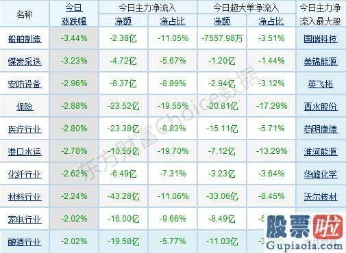 股票行情预测分析2020-销售市场高低位切换突出