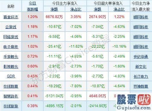 股票行情预测分析2020-销售市场高低位切换突出