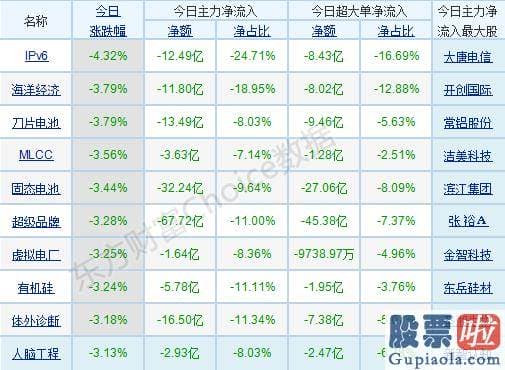 股票行情预测分析2020-销售市场高低位切换突出