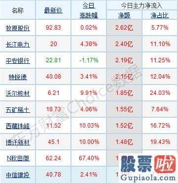 股票行情预测分析2020-销售市场高低位切换突出