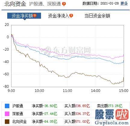 股票行情预测分析2020-销售市场高低位切换突出