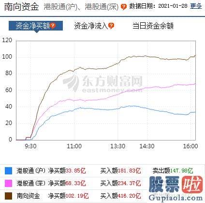 股票行情预测分析2020-销售市场高低位切换突出