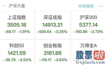 3月股市预测分析最新消息 一天蒸发近1.9万亿