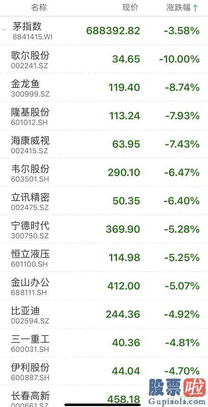 3月股市预测分析最新消息 一天蒸发近1.9万亿