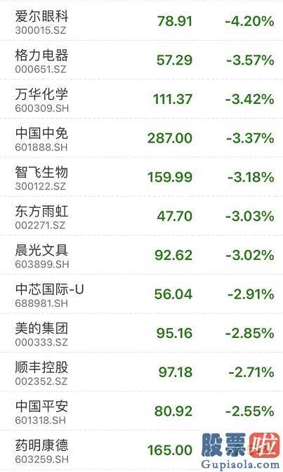 3月股市预测分析最新消息 一天蒸发近1.9万亿