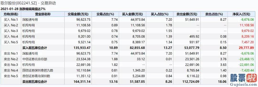 今日股票行情分析预测图_对销售市场的阶段性调整无需恐慌