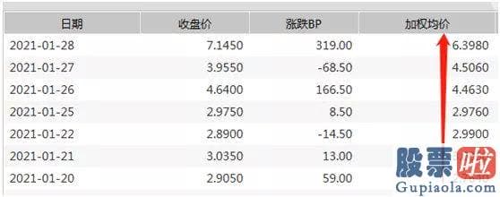 股票行情预测分析师qq：北上资金也现最近少见的净流出规模