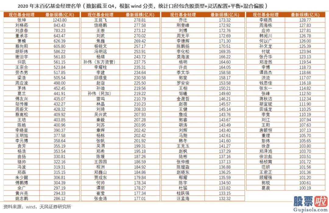 19年股市分析预测 深圳某基金经理则是认为