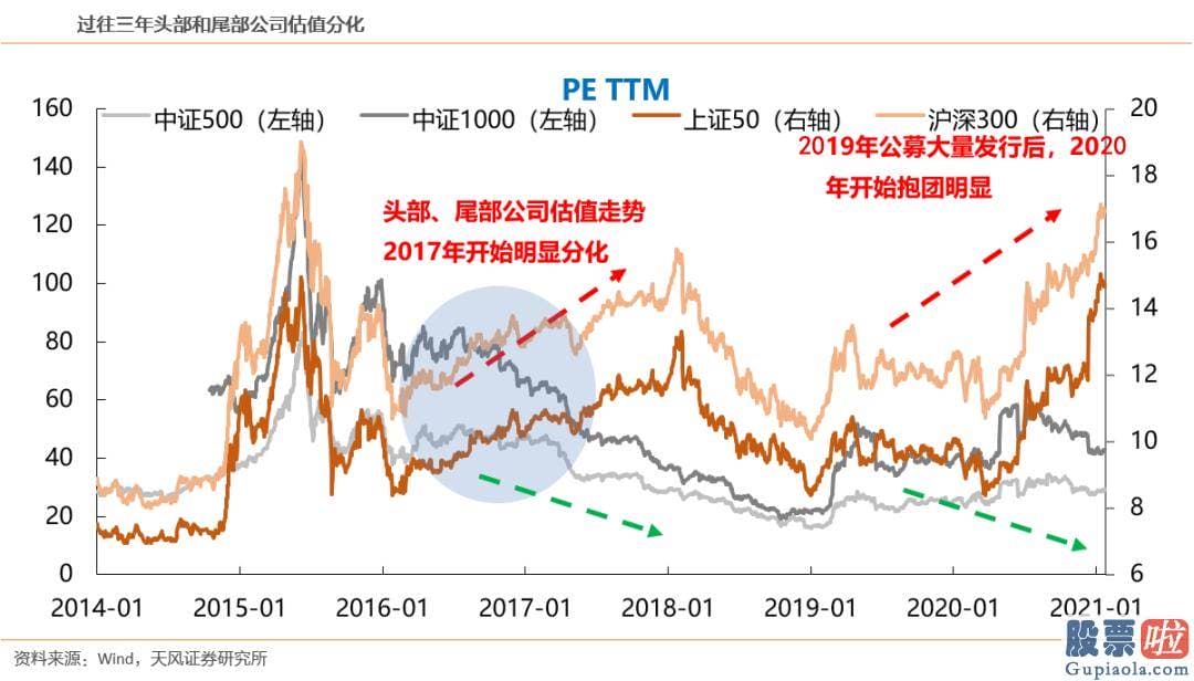 19年股市分析预测 深圳某基金经理则是认为