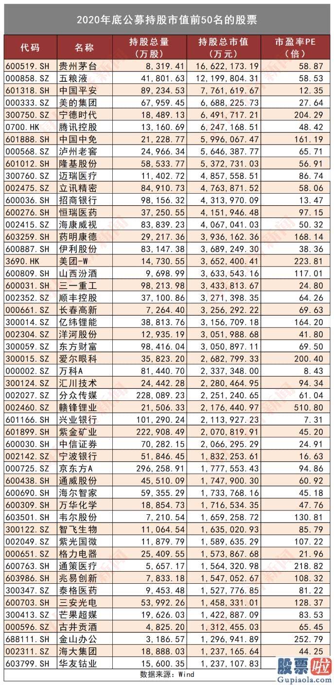 19年股市分析预测 深圳某基金经理则是认为