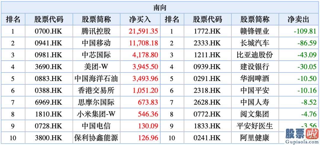 19年股市分析预测 深圳某基金经理则是认为