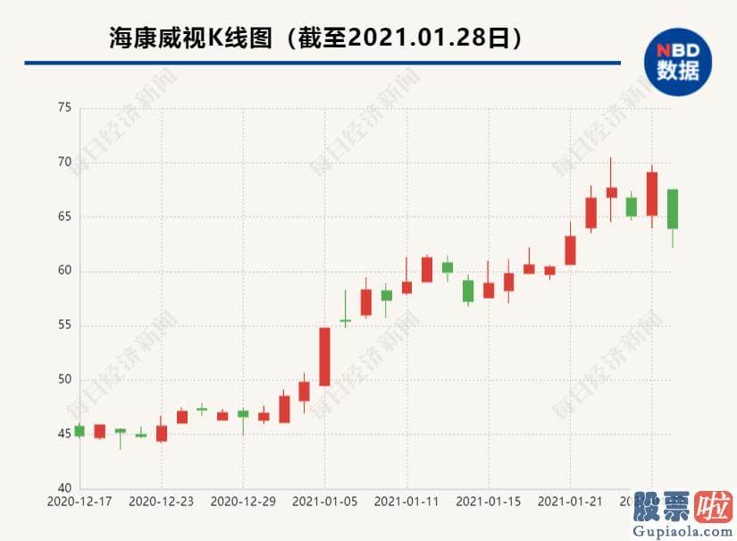 19年股市分析预测 深圳某基金经理则是认为