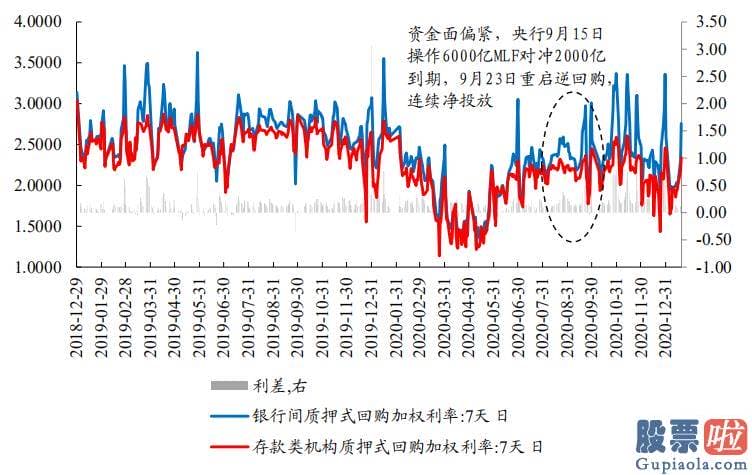 股市分析预测神书-最近春节效应占主导