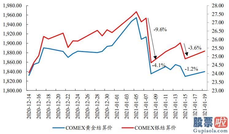 股市分析预测神书-最近春节效应占主导