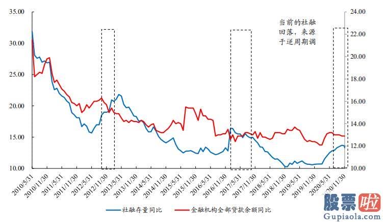 股市分析预测神书-最近春节效应占主导