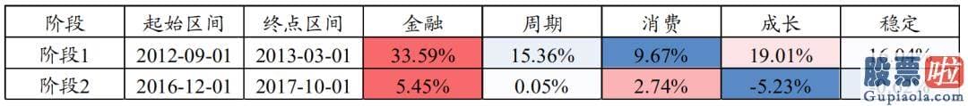 股市分析预测神书-最近春节效应占主导