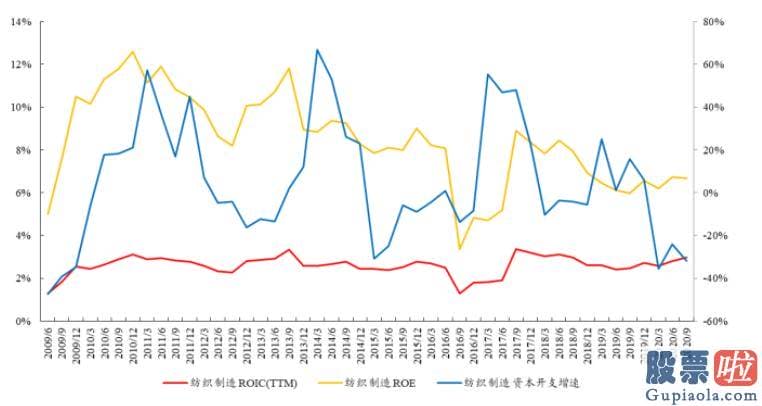 股市分析预测神书-最近春节效应占主导