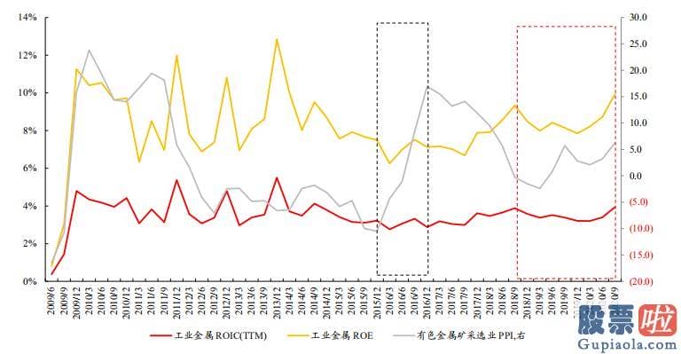 股市分析预测神书-最近春节效应占主导