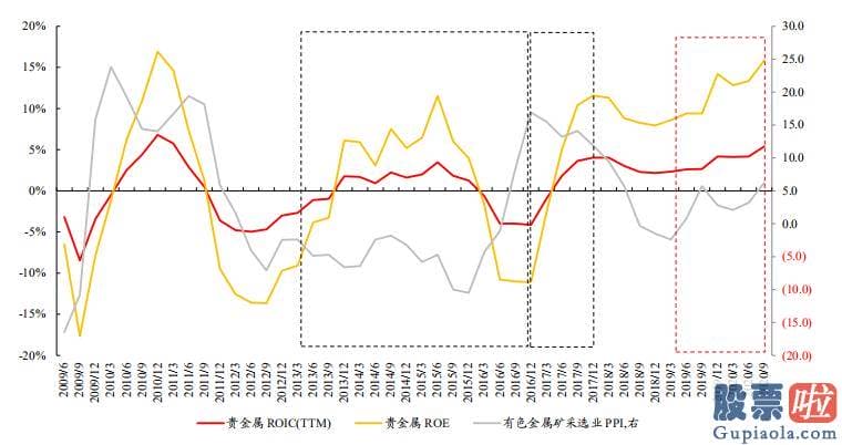 股市分析预测神书-最近春节效应占主导