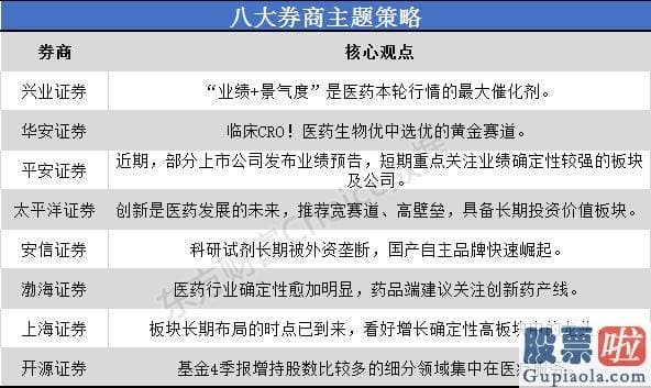 股市分析预测书籍：业绩景气度是医药本轮行情的最大催化剂