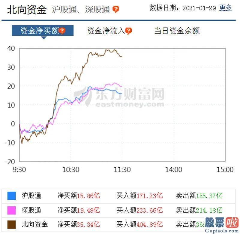 每日股市行情分析预测 zhihu：上证指数报3513.37点