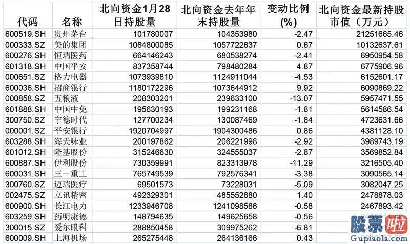 每日股市行情分析预测 zhihu：上证指数报3513.37点