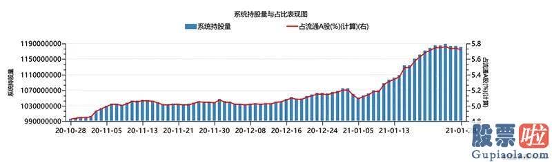 每日股市行情分析预测 zhihu：上证指数报3513.37点