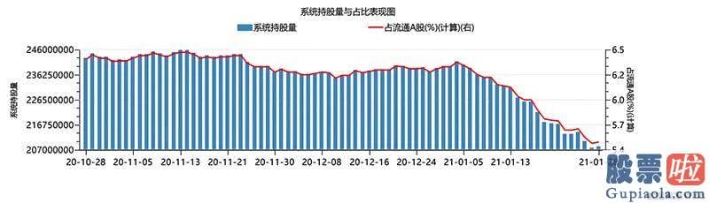 每日股市行情分析预测 zhihu：上证指数报3513.37点