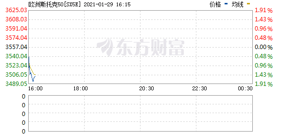 投资买房产好还是买美股_英国富时100指数跌1.56%