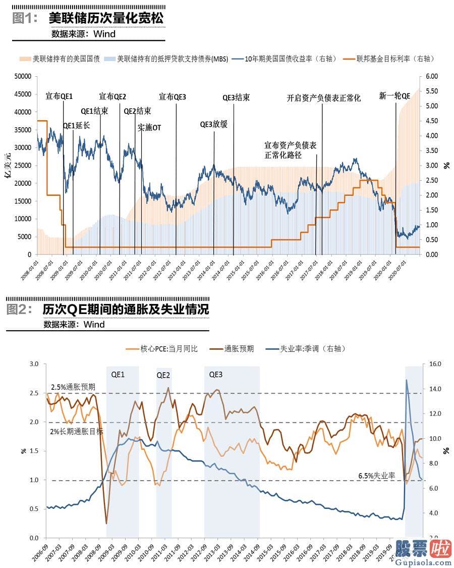 中国投资港股 美股_但从实际结局看来