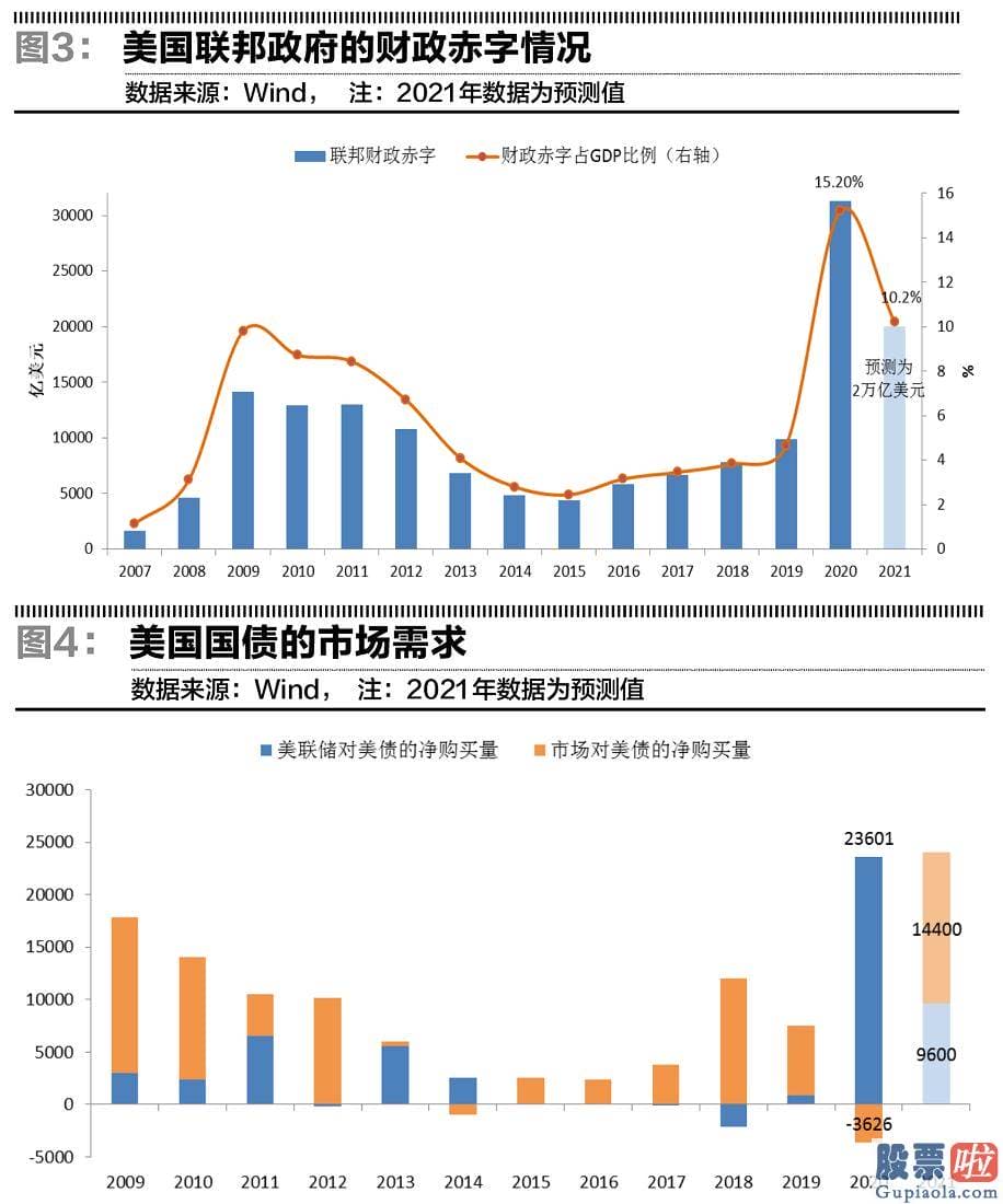 中国投资港股 美股_但从实际结局看来