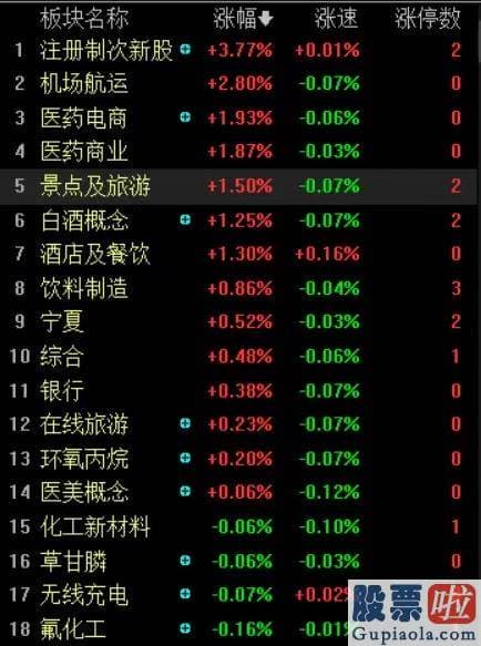 王吉柱股市行情分析预测图：一则传言在销售市场流传引发股市暴跌