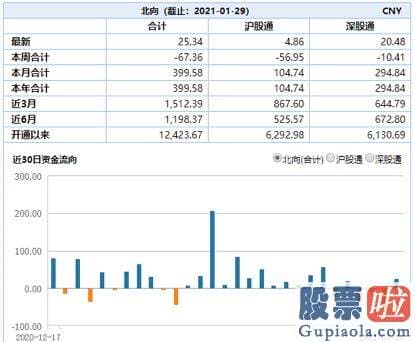 每日股票行情预测分析预测_不少机构认为