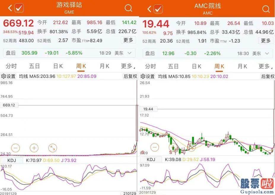 美股中的个人投资者-一向所向披靡的华尔街空头大鳄竟然被逼到如此境地