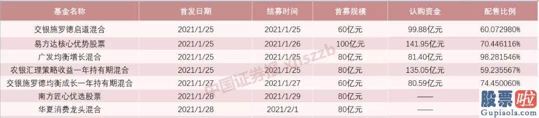 鲁兆股市分析预测：公募基金带来的增量资金后劲不足