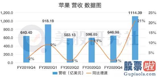 美股投资 购汇攻略_微软的营收为430.8亿美元