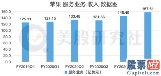 美股投资 购汇攻略_微软的营收为430.8亿美元