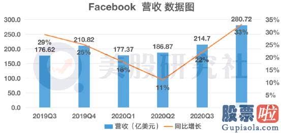 美股投资 购汇攻略_微软的营收为430.8亿美元